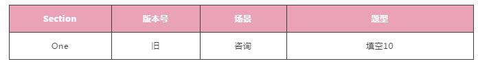 派鸡精 | 2018年9月15日雅思考题回顾 派鸡精 | 2018年9月15日雅思考题回顾